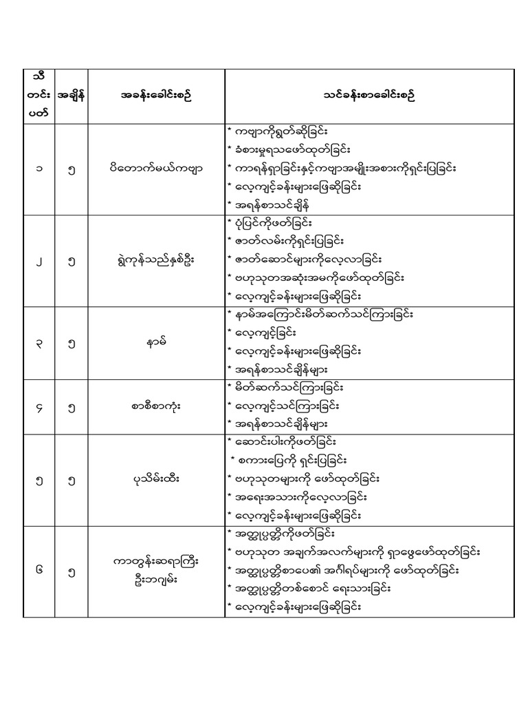 GC MMCL Year 7 | PDF