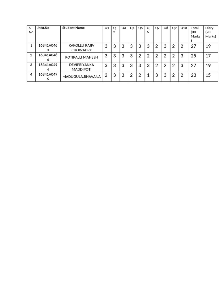 Student Exam Scores and Diaries | PDF