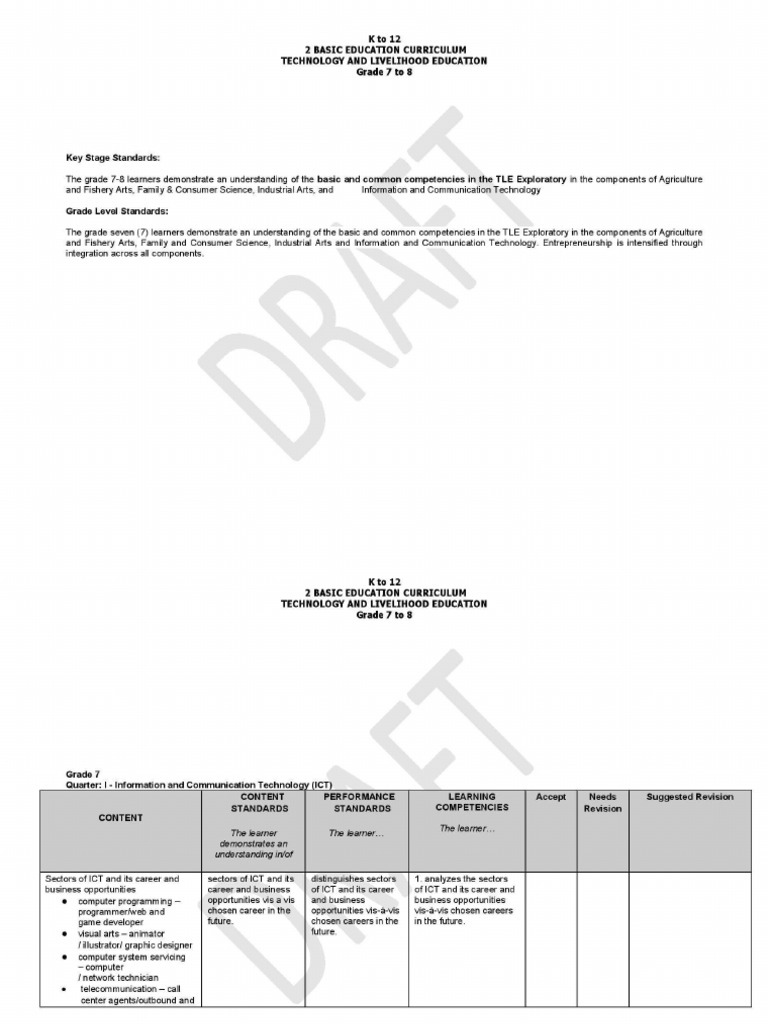 TLE Grade 7 and 8 Curriculum | PDF