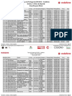 Classificaá o Oficial Geral