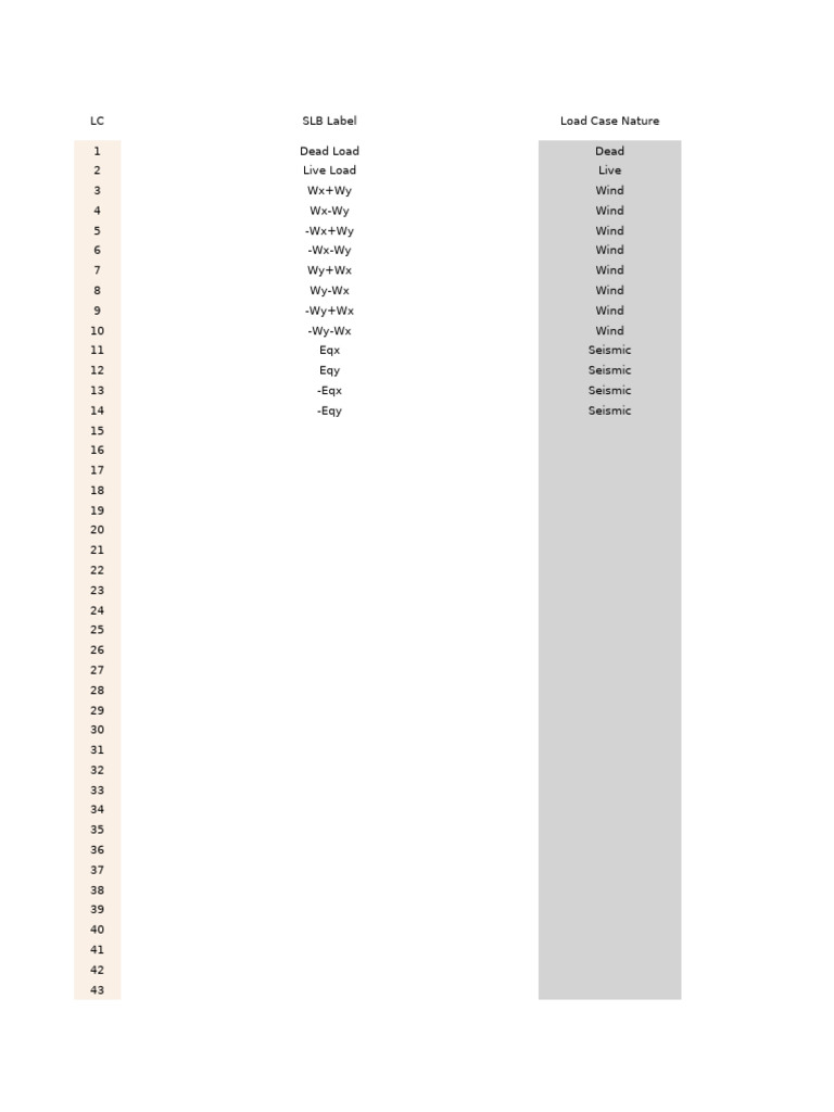 Load Case Mapping for Structural Analysis | PDF