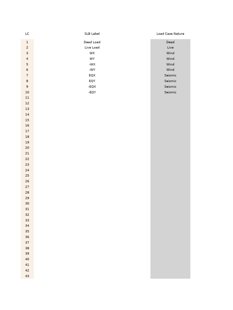 Structural Load Case Reference | PDF