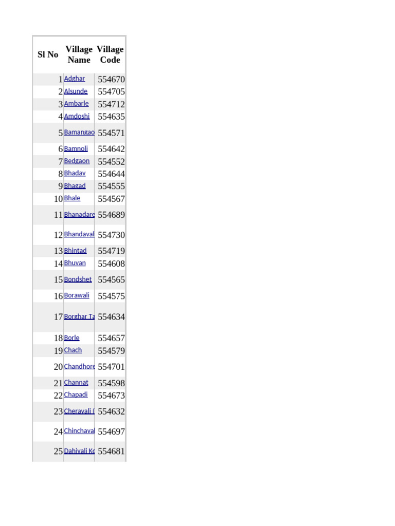 Village Code List for Maharashtra | PDF