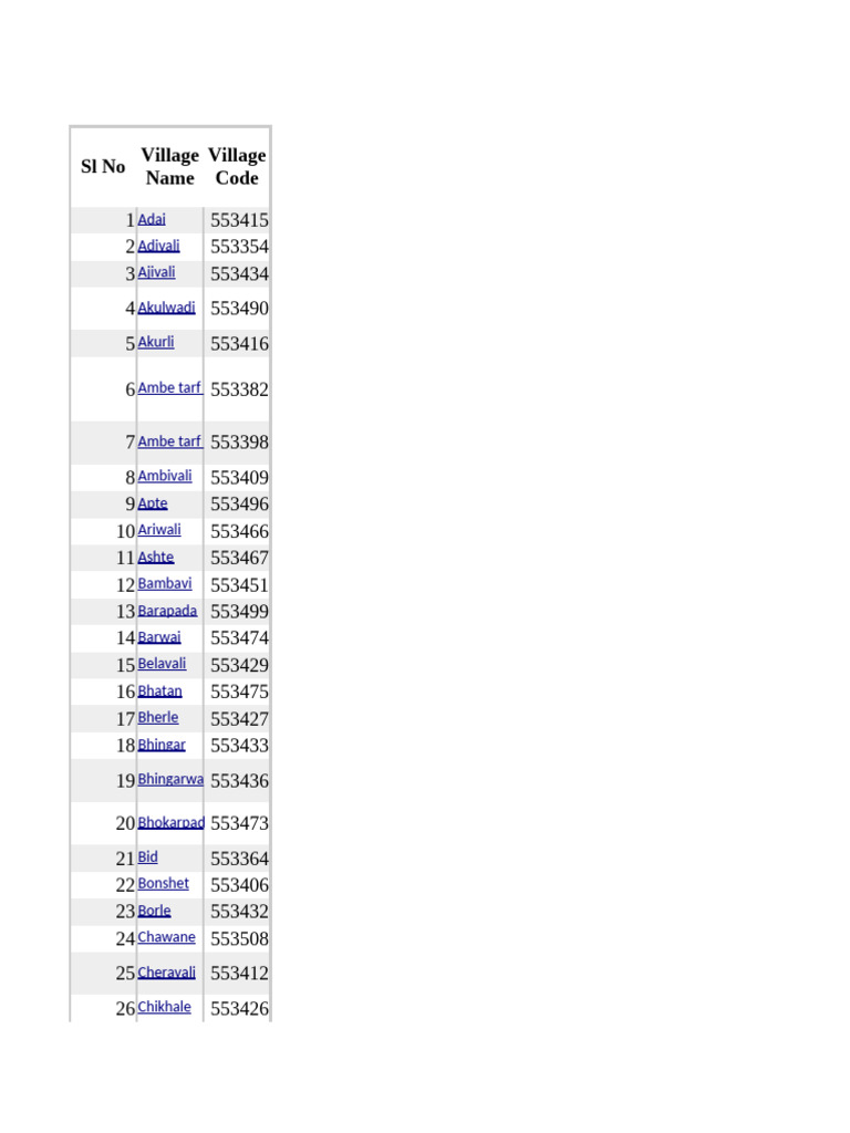Panvel Taluka Village List PDF | PDF