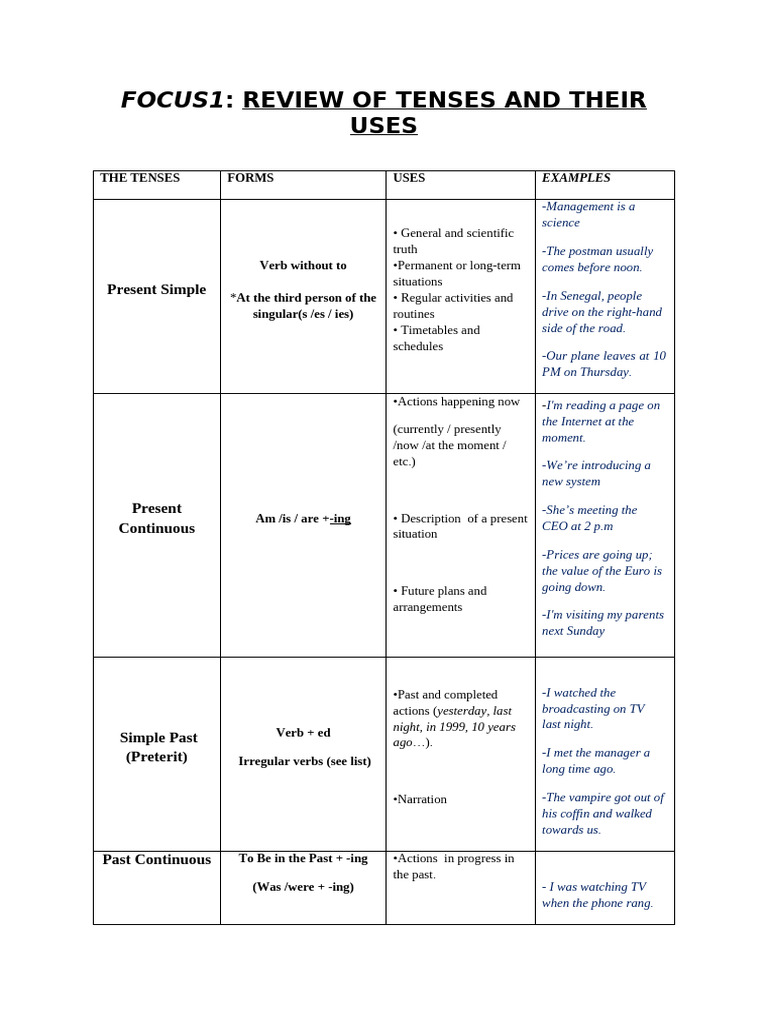 Tenses Review: Forms and Uses Guide | PDF | Languages | Foreign ...