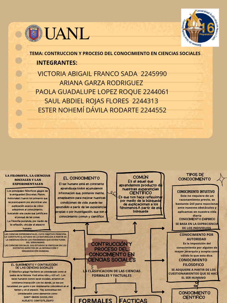 Construcción del Conocimiento en Ciencias Sociales | PDF | Conocimiento ...