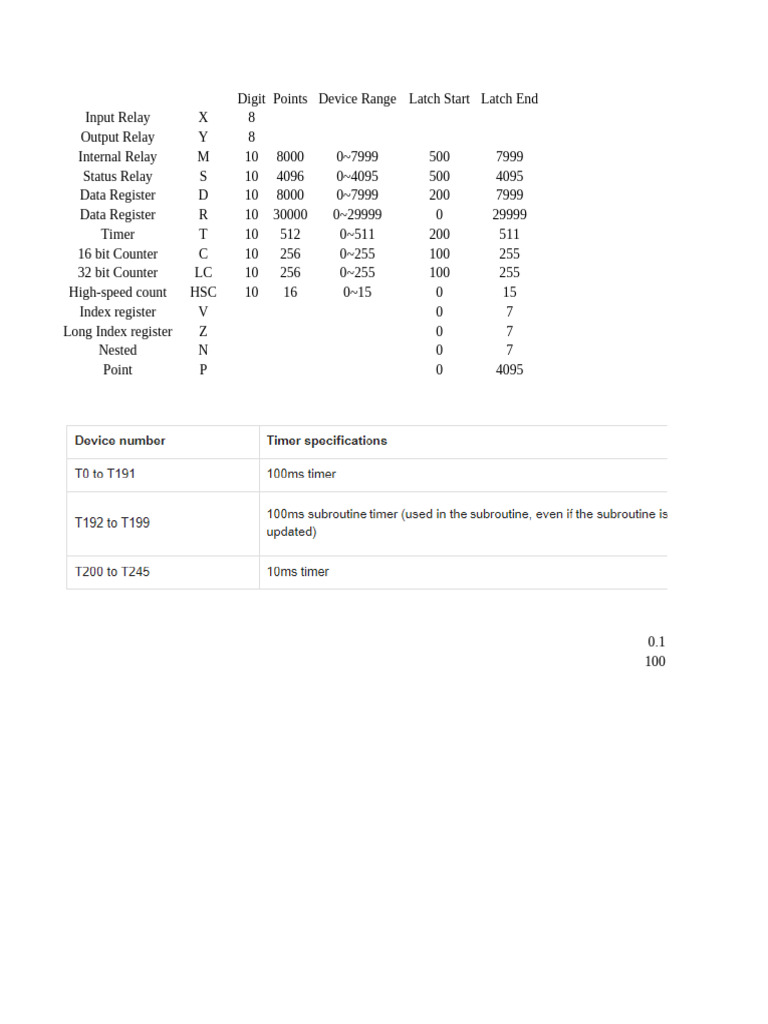 PLC Device Configuration Overview | PDF | Languages Of Singapore ...