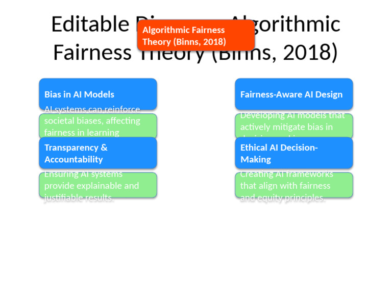 Editable Algorithmic Fairness Theory Pdf