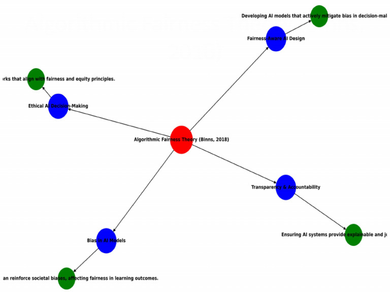 Algorithmic Fairness Theory Pdf