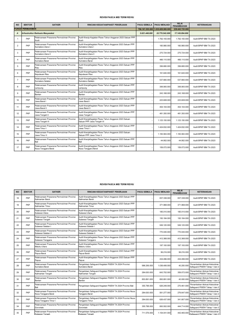 Revisi MTR | PDF