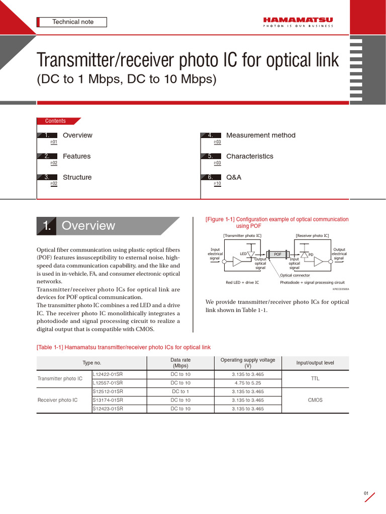 Optical Link Kpic9012e | PDF | Fiber Optic Communication | Electricity