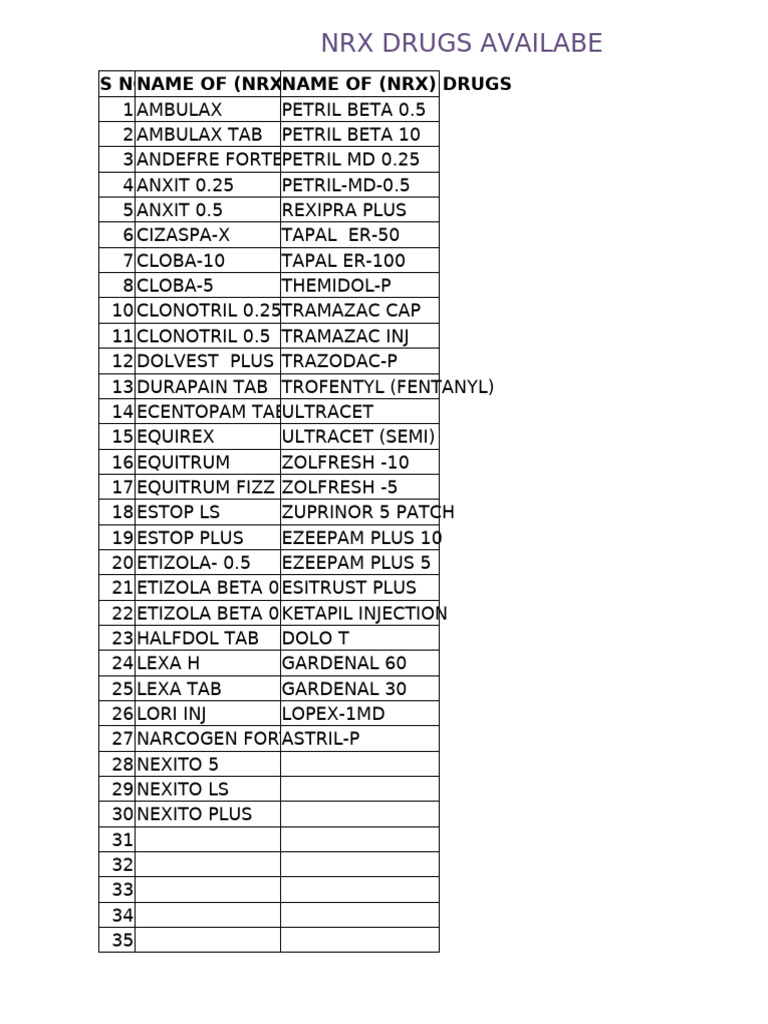 NRX Drug List and Medicines Overview | PDF