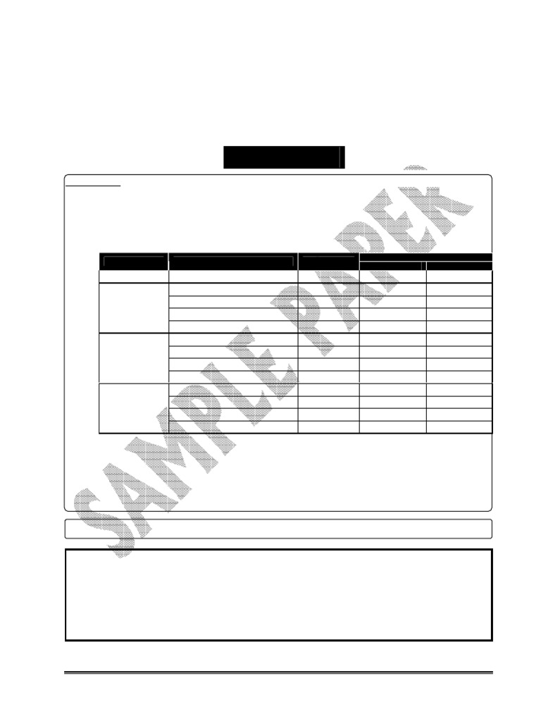 Sample Paper Ftre 2022 Class Ix p1 At+pcbm | PDF | Tissue (Biology) | Force