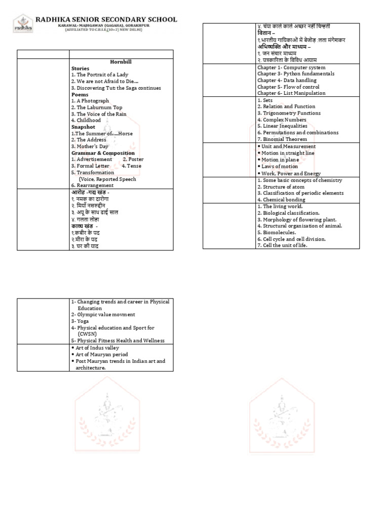 Class 11 Science Syllabus 2024-25 | PDF | Chemistry