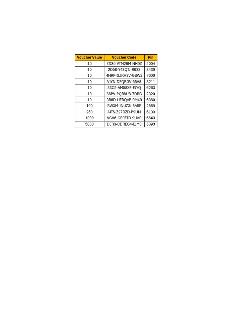 Voucher Values and Codes List | PDF