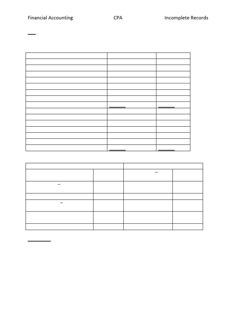 Incomplete Records 1 | PDF | Financial Accounting | Depreciation