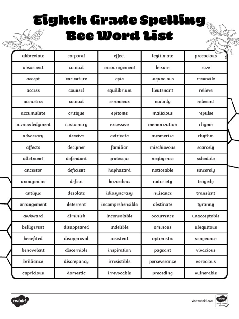 Eighth Grade Spelling Bee List | PDF