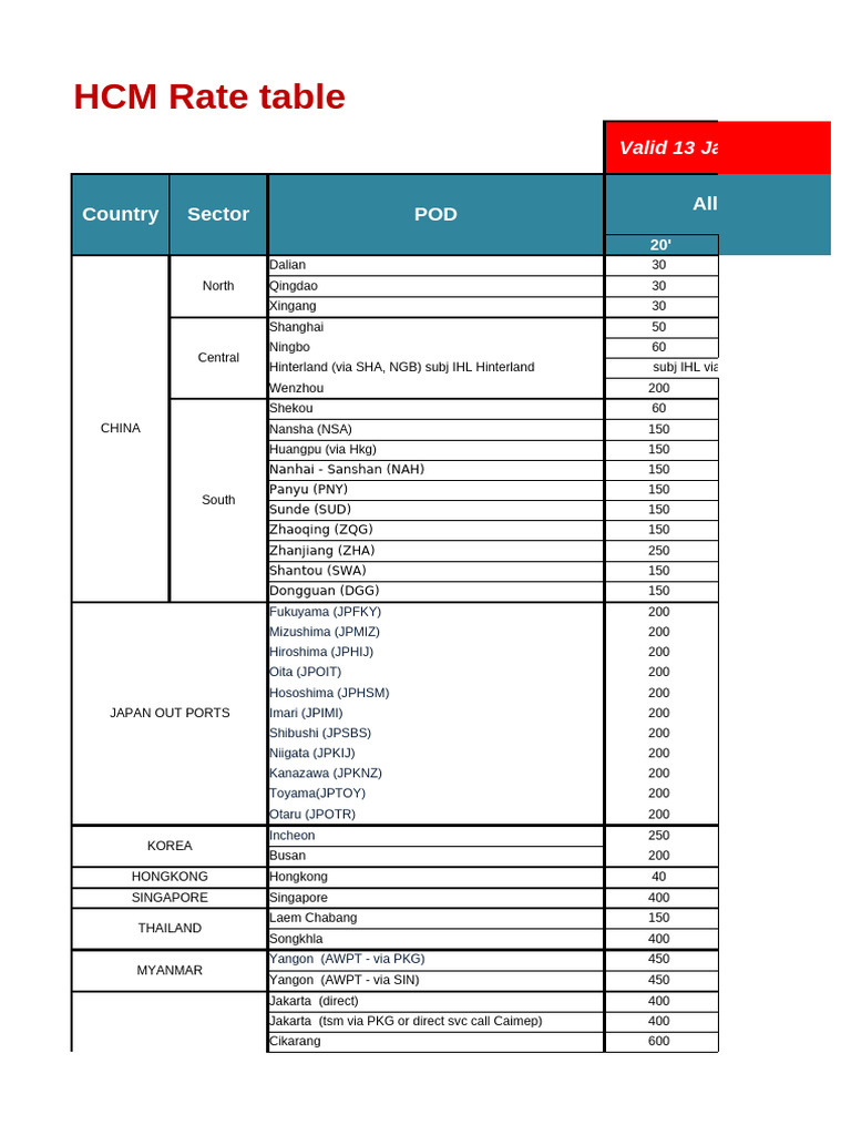 HCM Rate Table: Jan 13 - Feb 9 | PDF