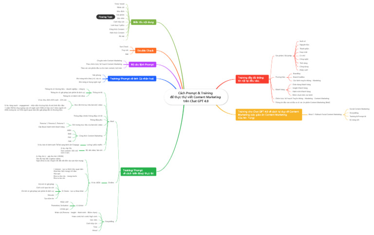 Training AI - Content MKT | PDF