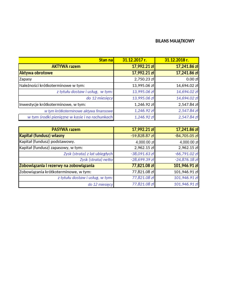 Analiza - BM - RZiS - Wskaźniki | PDF