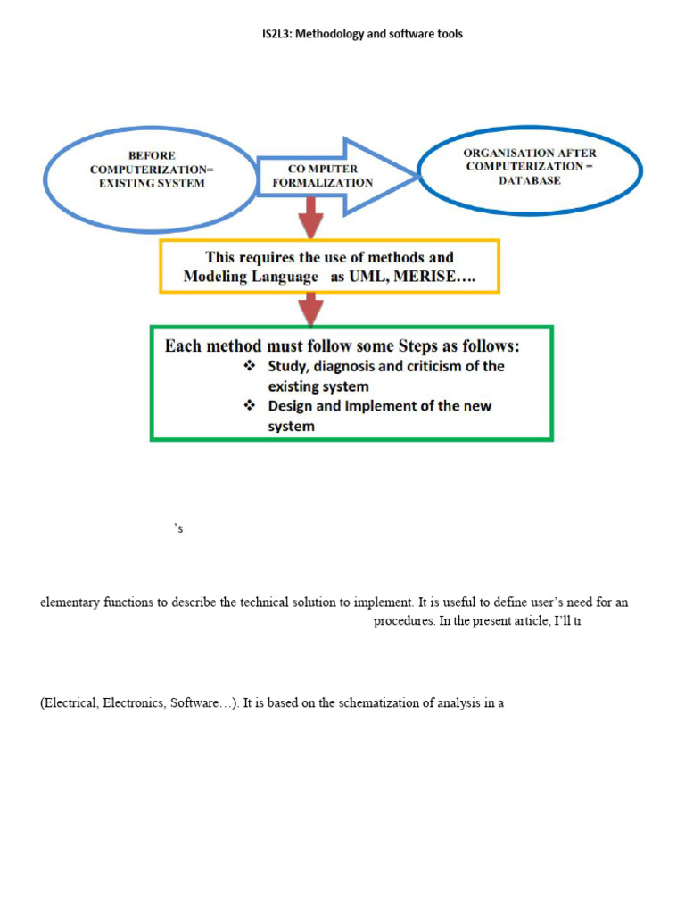 Information Systems Design Methods | PDF | Unified Modeling Language ...