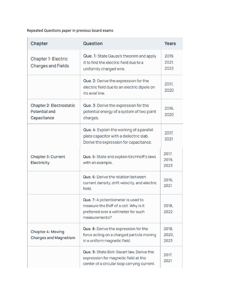 Repeated Questions Paper in Previous Board Exams | PDF