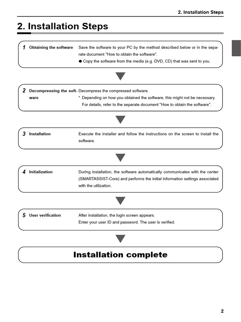 SMARTASSIST-Direct-Installation_Manual-E-5 | PDF