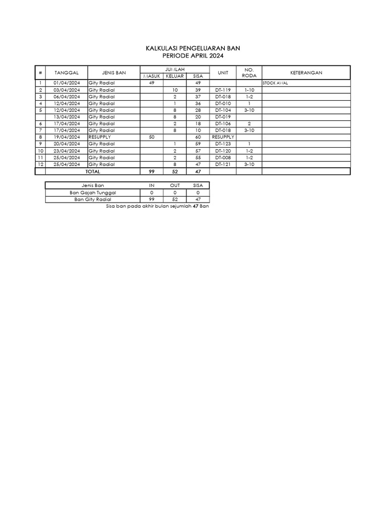 Rekap Ban April 24 | PDF