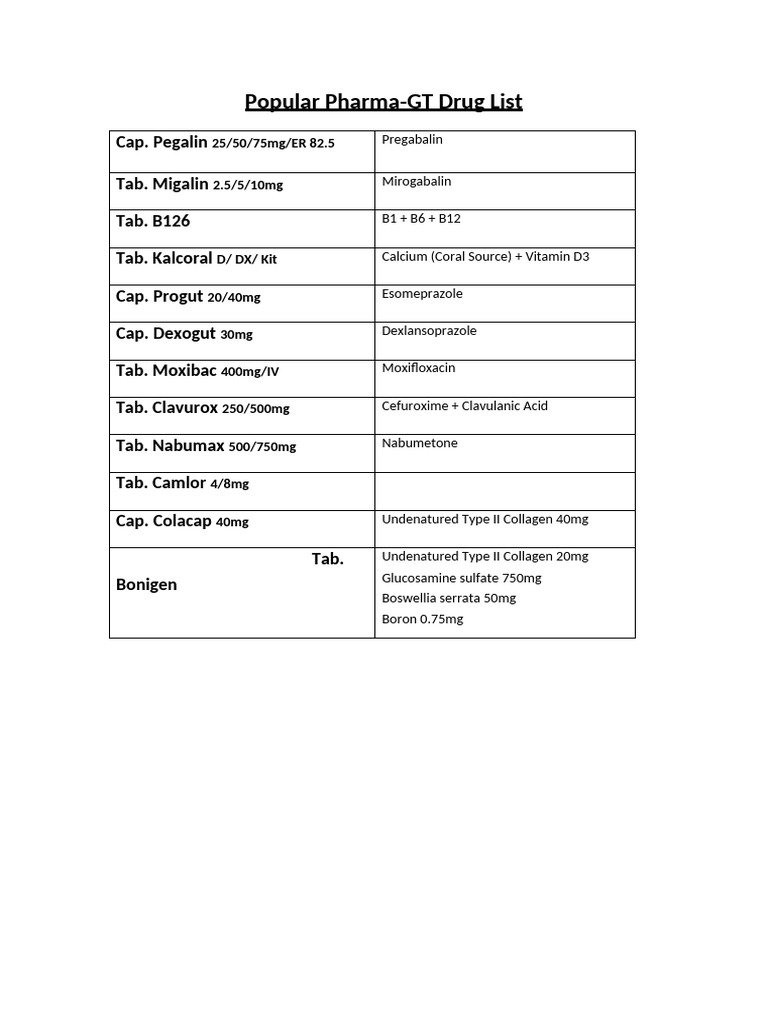 orthopedics-drugs-list-pdf