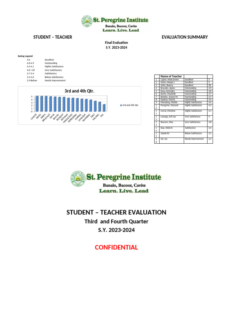 Comparative Graph | PDF