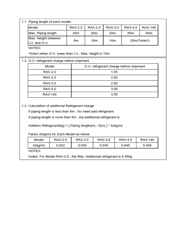 Piping Length & Refrigerant Charge PDF