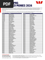 Country Codes: Alpha-2 & Alpha-3 List | PDF | Encodings | Naval Aviation