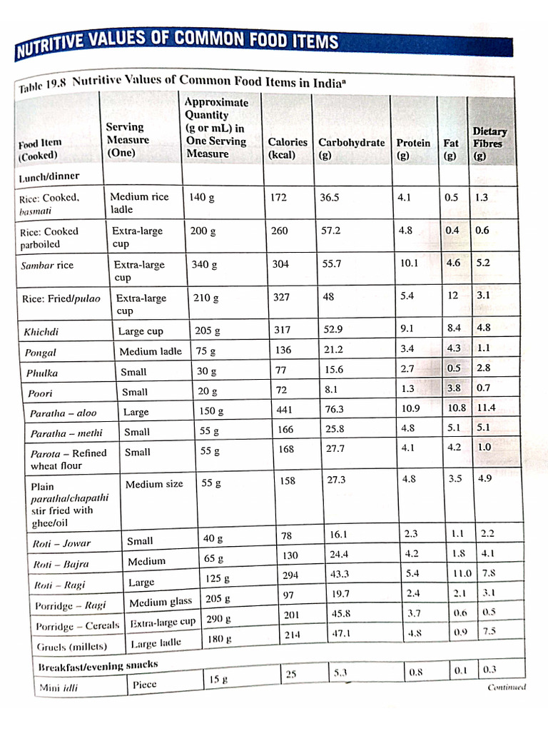 Diet Charts Calories | PDF
