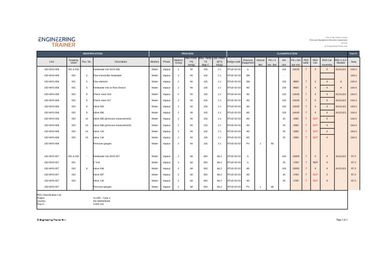 SPC030 - Case1 Classification List Empty - R0 v3 (LH) | PDF ...