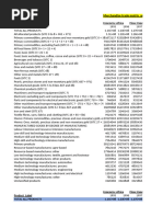 GST and HSN Codes for 2025 | PDF