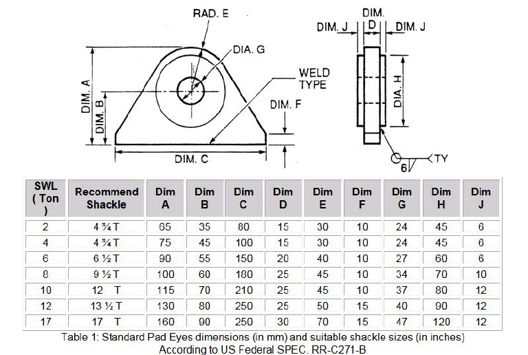 Standard Padeyes Dimensions | PDF