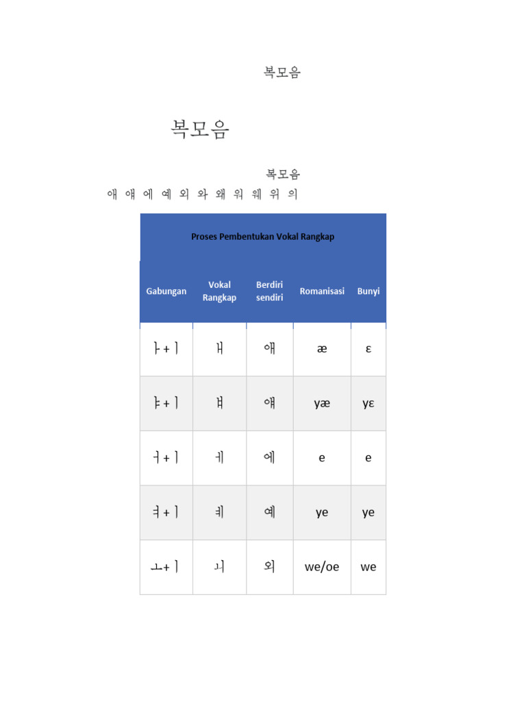 Vokal Rangkap Hangul Korea: Panduan Lengkap | PDF
