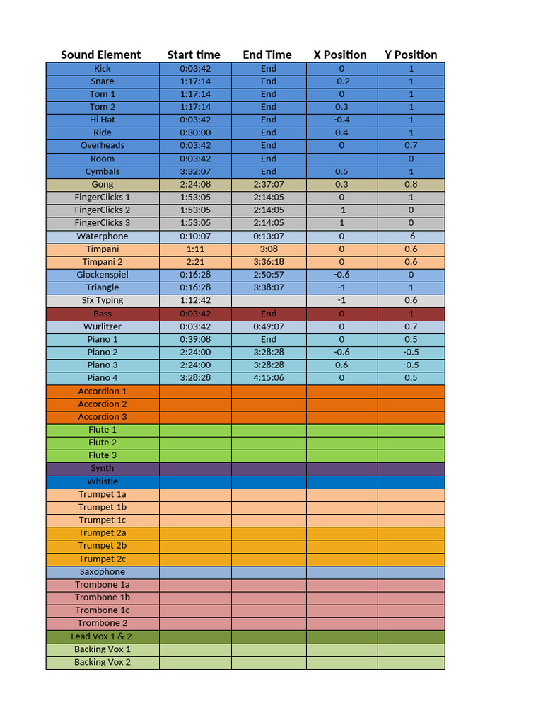Pan Sheet for Sound Elements | PDF | Musical Instruments | Music Technology