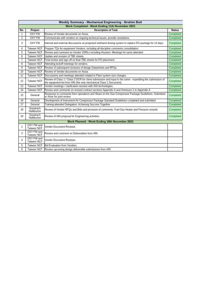 Mechanical Weekly Summary - Week Ending 11-11-2021 | PDF