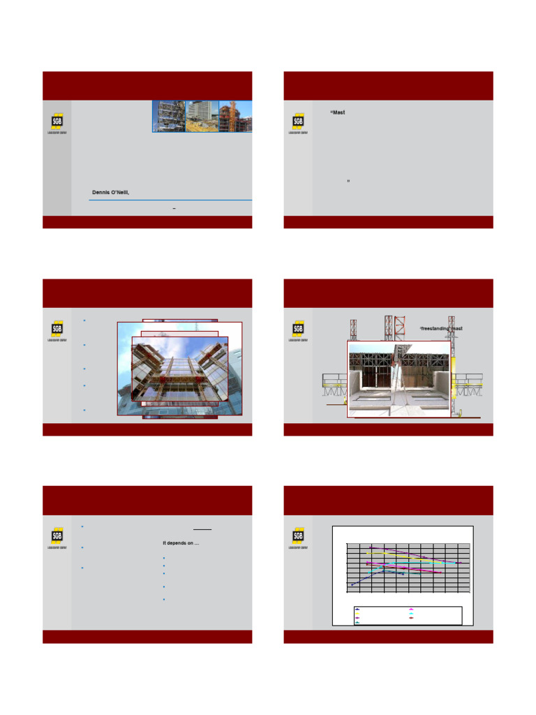 MCWP Presentation TechnicalSGBBrand | PDF