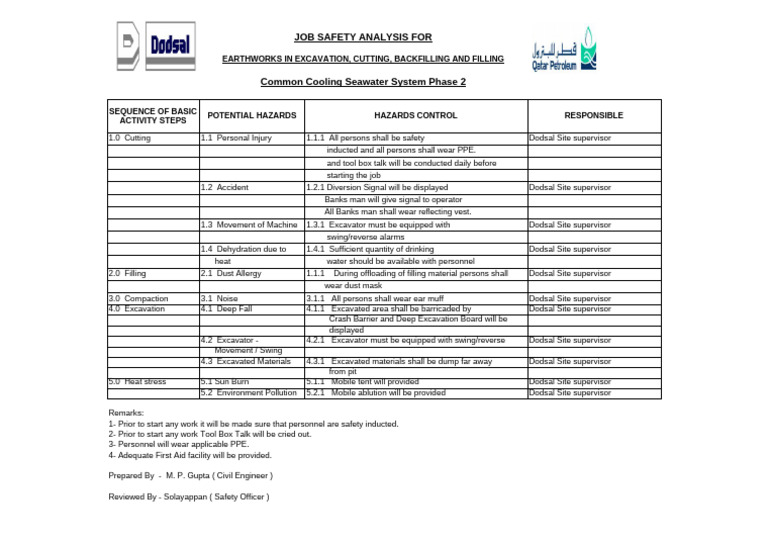 09 JSA For Earthworks at Corridor A | PDF | Personal Protective ...