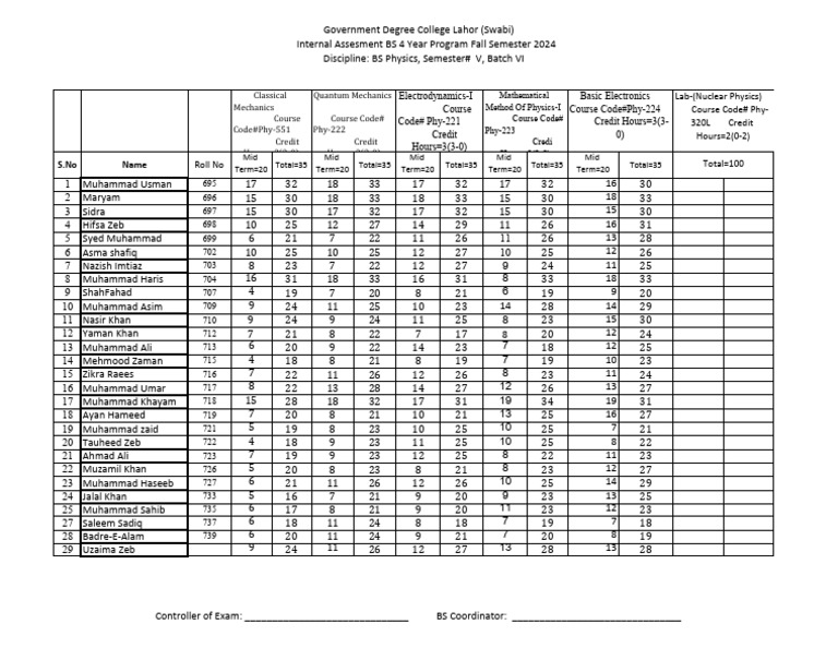 BS Physics Internal Assessment Fall 2024 | PDF | Physics | Physical ...