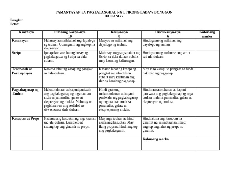 619950905-PAMANTAYAN-SA-PAGTATANGHAL-NG-ISANG-DULA-DULAAN | PDF