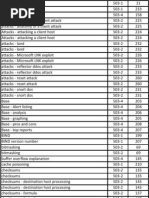 Sans Books Index