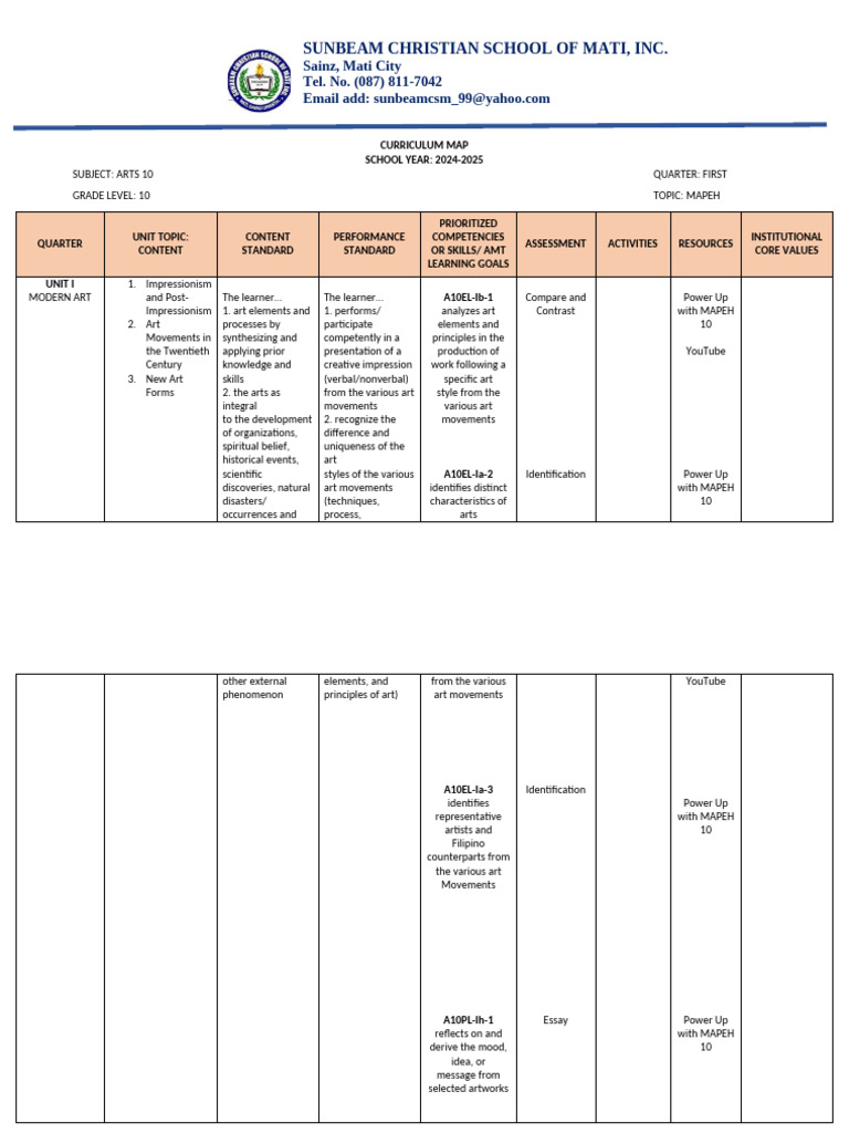 Arts 10 Curriculum Map 2024-2025 | PDF | Learning | Curriculum