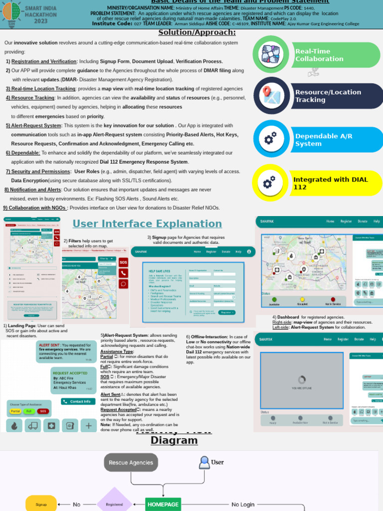Disaster Management App Overview | PDF | Computing | Information Technology