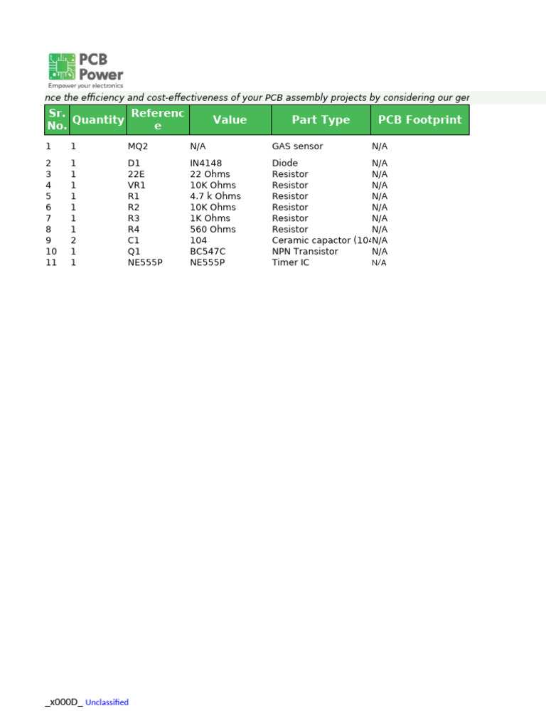 Gas_Sensor_BOM_V1 | PDF | Resistor | Semiconductor Devices