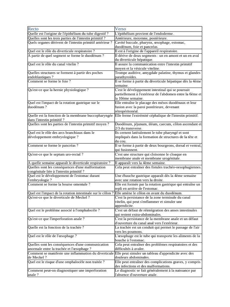 Complications de l'imperforation anale | PDF | Tractus gastro ...