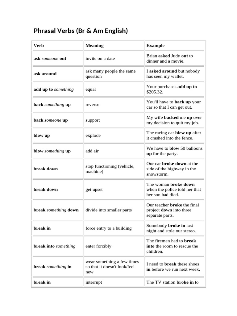 Phrasal Verbs Guide for Br & Am English | PDF