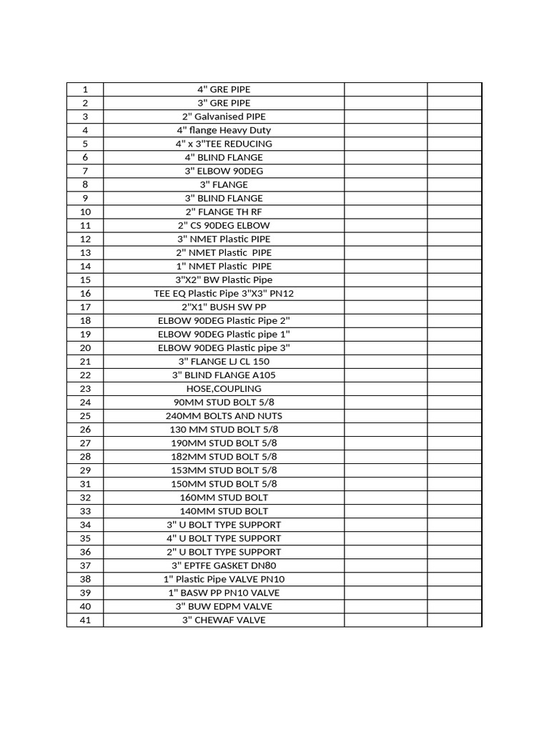New List | PDF
